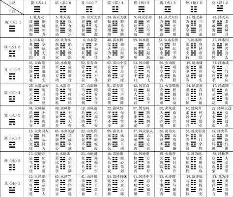 易经数字学分析